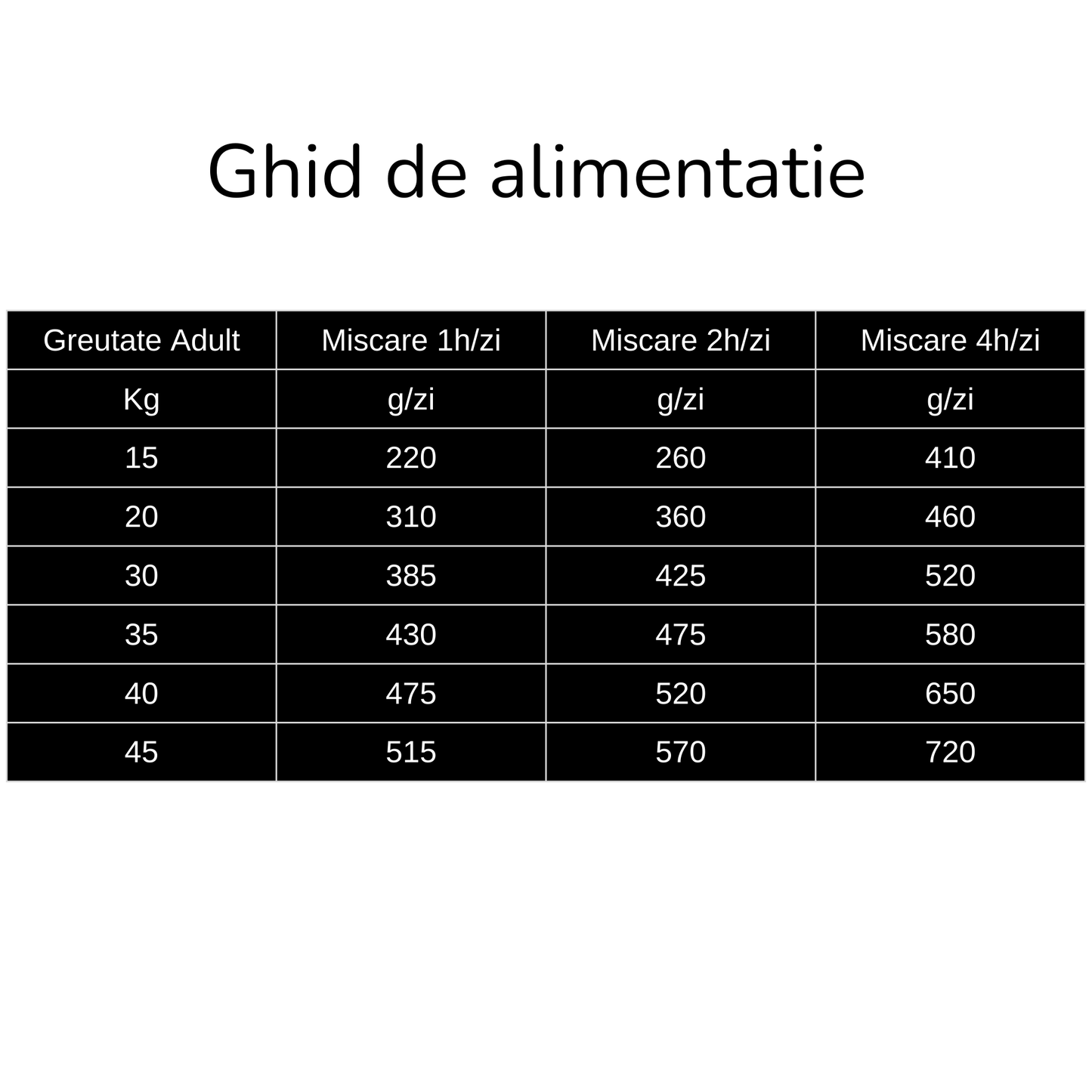 Nutricione Hrana Uscata pentru Caini Adulti, Miel, Ton, Pui si Orez, 15kg