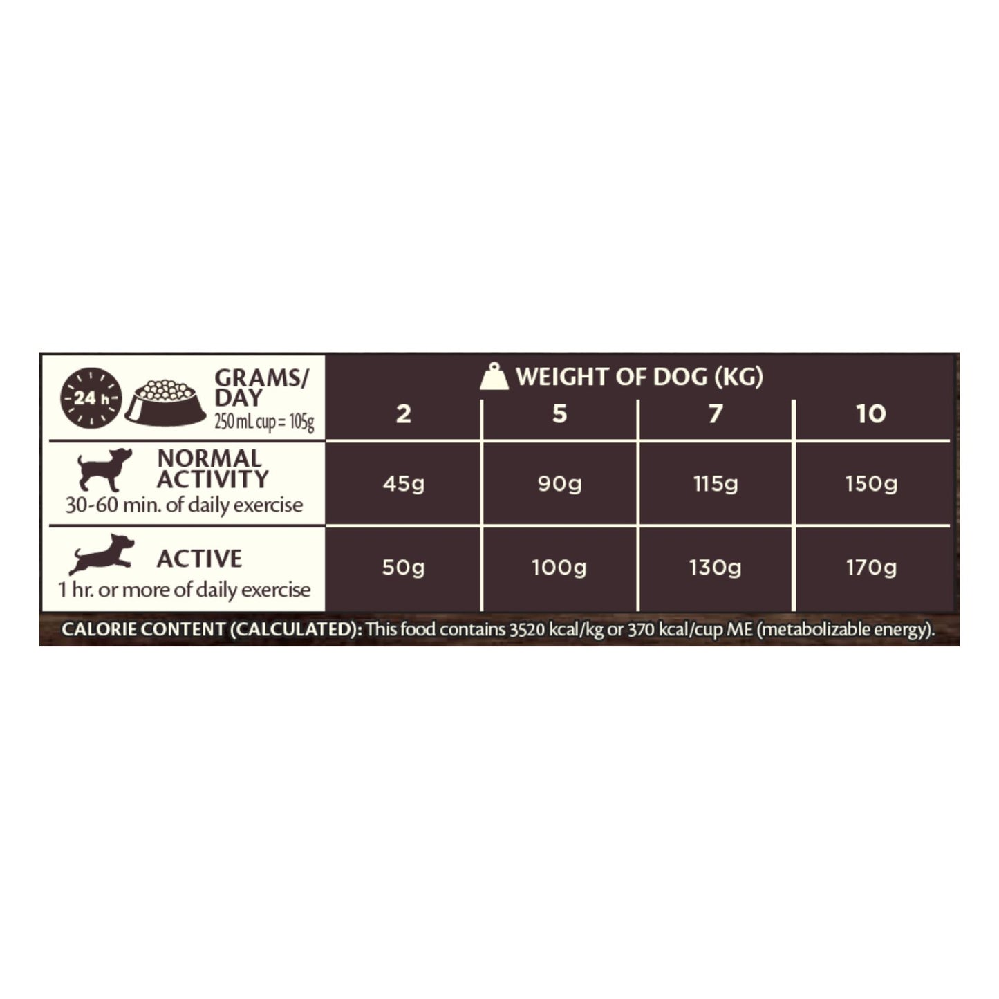 Wellness CORE Small Breed Ocean, Hrana Uscata pentru Caini Talie Mica, cu Somon si Ton, Sanatate Piele si Blana, Fara Cereale, 1.5 kg