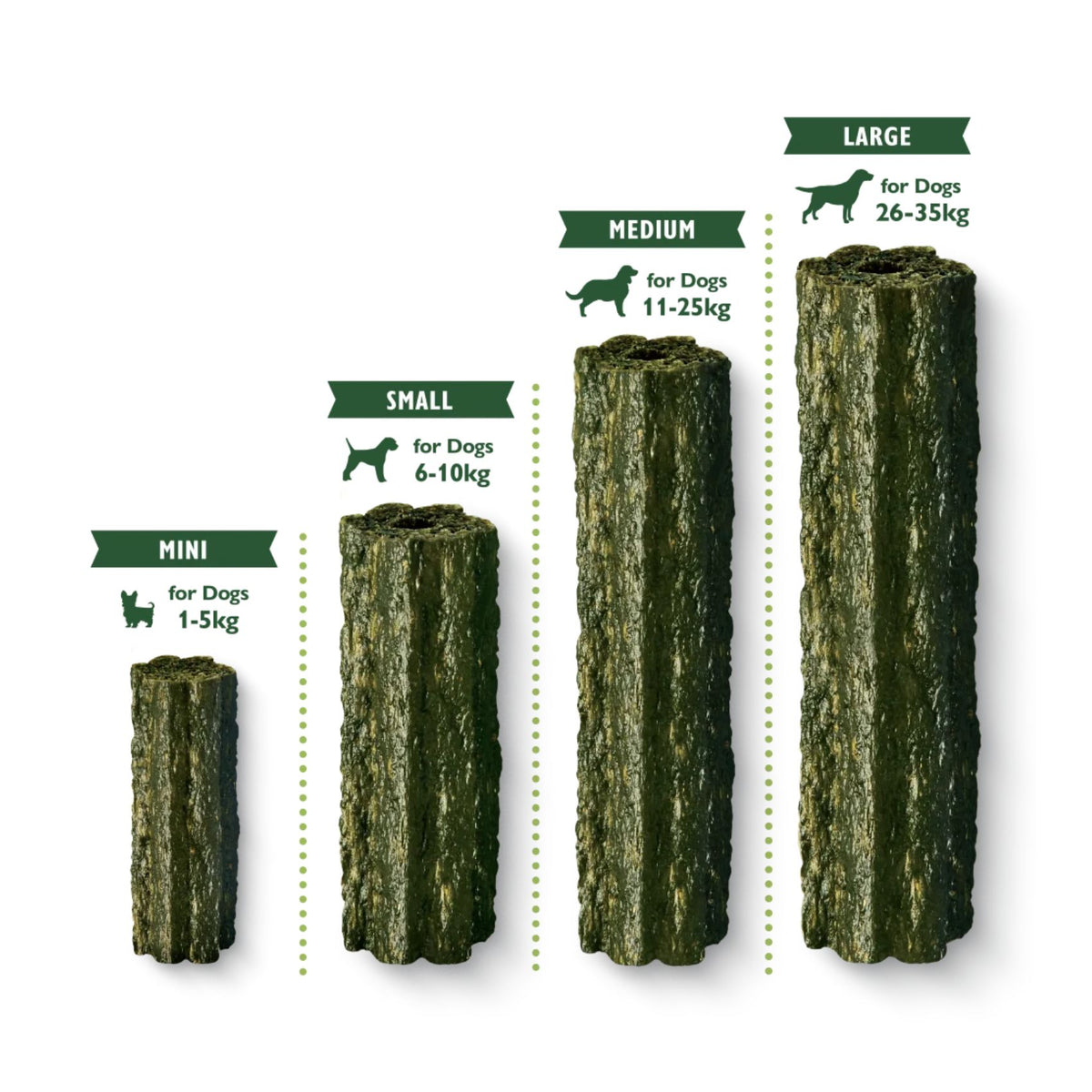 Lily's Kitchen Woofbrush, Batoane Dentare Naturale pentru Caini Talie Medie, Fara Cereale, 7 bucati / 196g