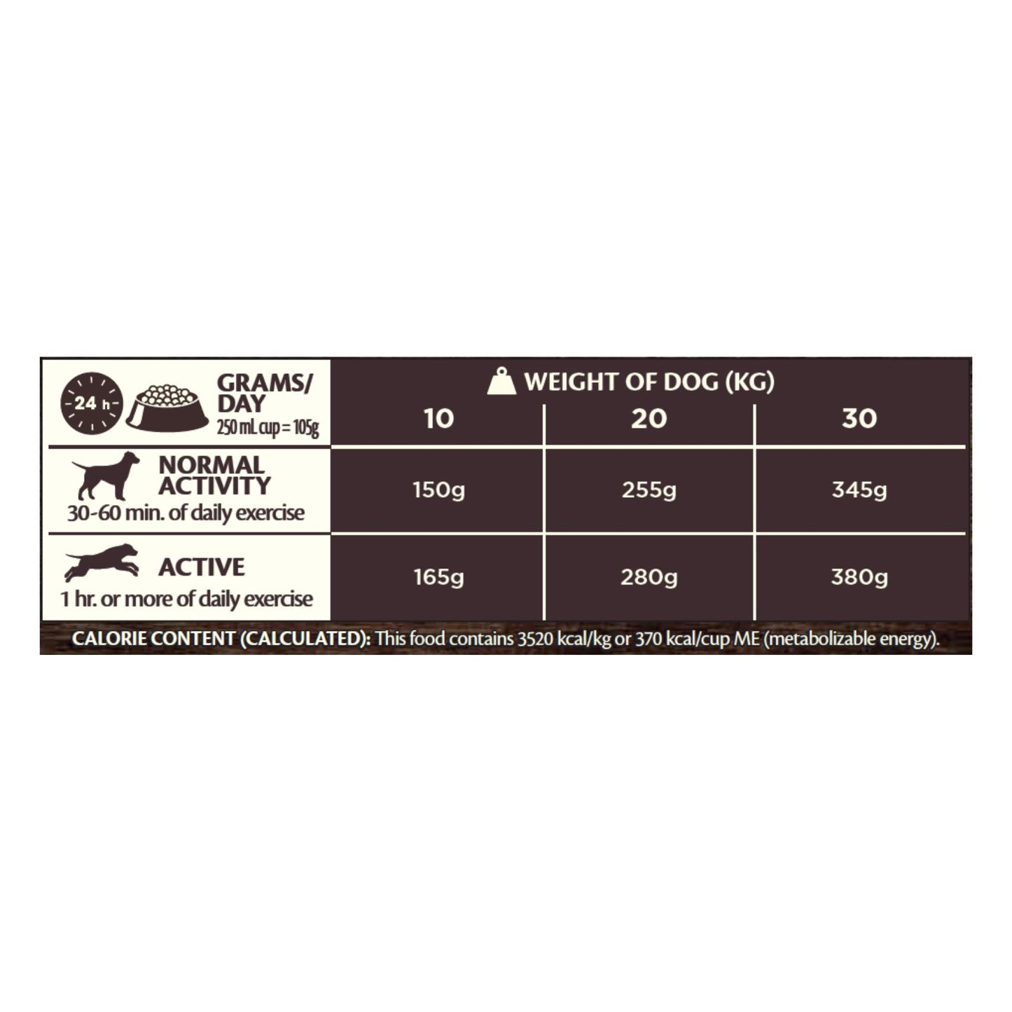 Wellness CORE Adult Original – Hrana Uscata pentru Caini Talie Medie, cu Curcan si Pui, Fara Cereale, 10 kg