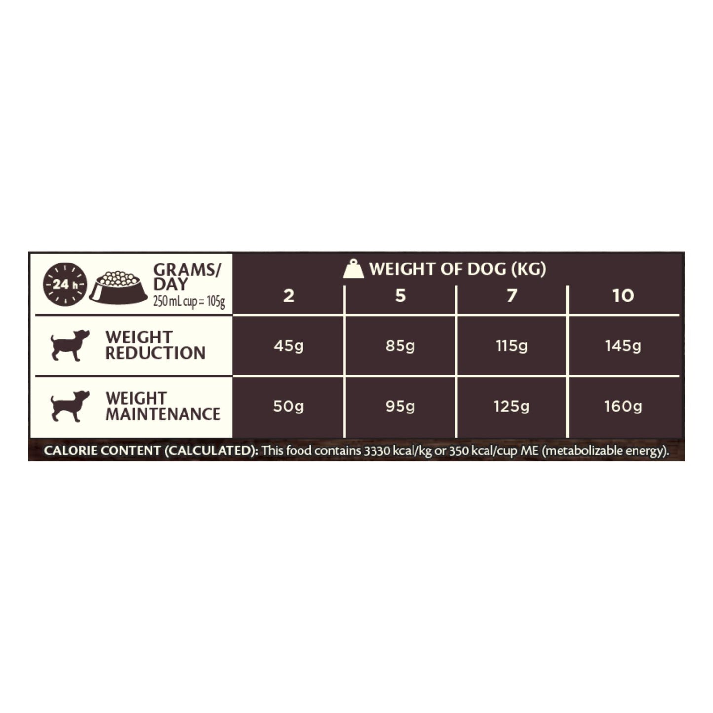 Wellness CORE Small Breed Low Fat (Continut Scazut de Grasimi) – Hrana Uscata pentru Caini Talie Mica, cu Curcan, pentru Slabit si Control Greutate, Fara Cereale, 1.5 kg